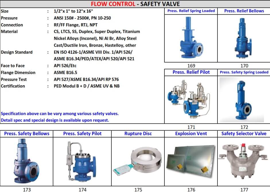 SAFETY VALVE